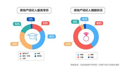 喊你買(mǎi)房的中介可能比你更有錢(qián)！全國(guó)近5成經(jīng)紀(jì)人已買(mǎi)房